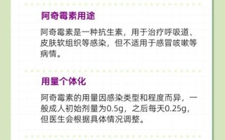 阿奇霉素颗粒儿童用量怎么算？不同年龄体重剂量差异大吗？