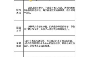 幼儿园特殊儿童记录表应如何科学设计才能真实追踪成长轨迹？