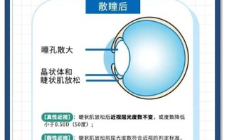 儿童眼睛融合范围正常值是多少？不同年龄段差异大吗？如何判断孩子融合功能是否达标？