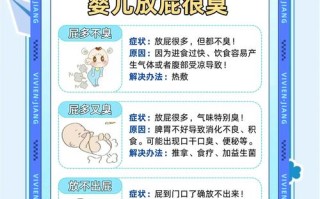 新生儿放屁带屎是正常生理现象还是消化系统异常信号？