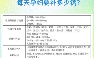 孕期补钙一天到底多少才合适？过量或不足会有哪些风险？