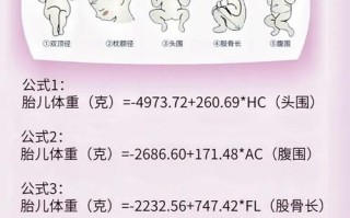 孕期体重增长20斤，胎儿到底有多重？孕期增重与胎儿体重的关系是什么？