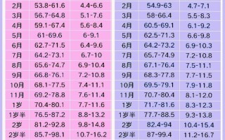 新生儿出生身长52厘米，在同龄宝宝中算高个吗？会影响后续发育吗？