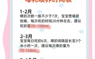 新生儿喂水喂奶隔多久