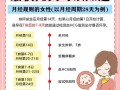 什么时候是女性最容易受孕的黄金时期？排卵日前后几天同孕率最高？