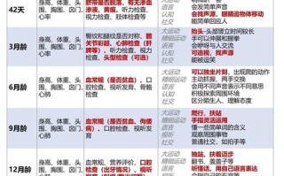 儿童体检必查项目有哪些？不同年龄段体检重点有何差异？