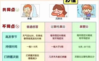 儿童过敏性鼻炎真的能根治吗？反复发作的背后有哪些关键因素被忽视了？