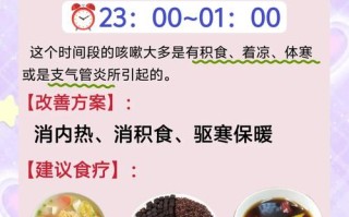 5岁儿童咳嗽怎么办？最有效方法是什么？