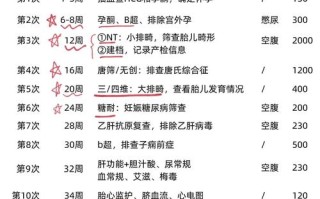 怀孕期间考到事业单位，是喜是忧？孕期备考、入职、工作如何平衡？