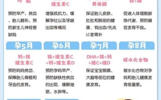 孕期维生素补充有讲究，到底哪些是必需的？怎么补才安全有效？