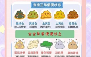 新生儿两天未排便，是攒肚还是便秘？新手爸妈该如何正确应对？