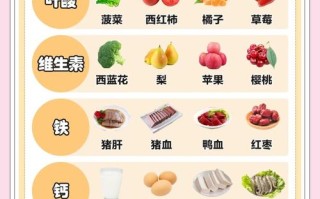 孕期补充营养，到底哪些食物真正适合胎儿发育？
