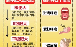 儿童腺样体肥大保守治疗有效吗？有哪些方法？什么情况需要手术？