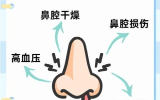 孕期频繁流鼻血是身体发出的什么信号？需要警惕哪些潜在问题？