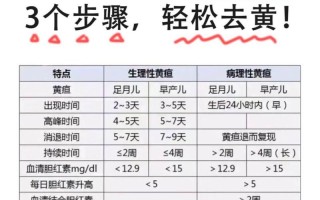新生儿黄疸值18mg/dL算严重吗？需要照蓝光治疗吗？
