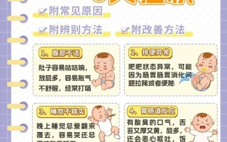 新生儿消化不良怎么办？有哪些安全有效的治疗方法？