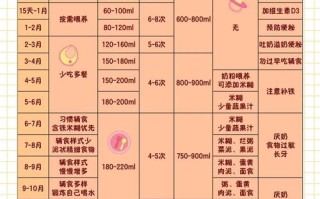妈米爱新生儿要吃多久