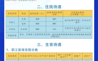 合肥儿童医保报销比例是多少？不同医院级别报销有啥区别？门诊和住院报销一样吗？