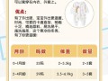 新生儿前三个月穿什么衣服最合适？材质、厚度和季节如何搭配？