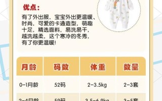 新生儿前三个月穿什么衣服最合适？材质、厚度和季节如何搭配？
