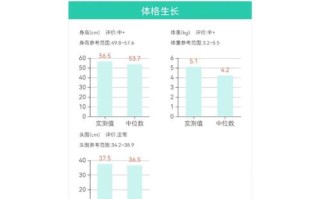 新生儿42天体检都查哪些项目？这些指标对宝宝发育有多重要？
