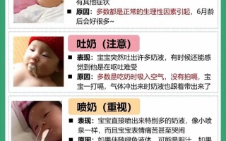 新生儿喷射性吐奶是正常现象还是疾病信号？如何判断与应对？