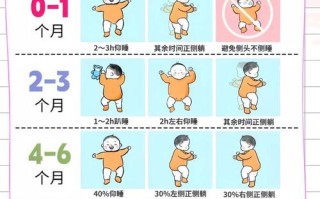 新生儿该跟谁睡才安全又安心？父母同床、独立床还是分开睡更科学？