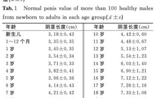 新生儿生殖器多大正常