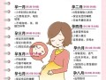怀孕期间有哪些注意事项需要特别注意？