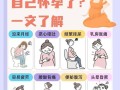 怀孕乳房胀痛是正常现象吗？