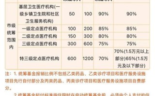 沈阳儿童医保报销比例