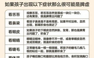 孩子胃口不好该挂什么科？不同情况分别适合看哪些科室？
