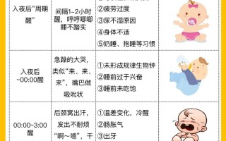 新生儿睡觉易惊醒，究竟为何？