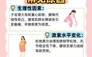 孕期11周腰疼是正常现象吗？