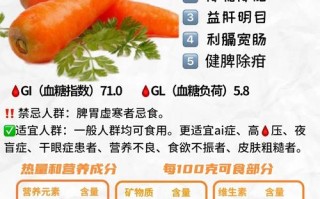 孕期血糖高到底能不能吃胡萝卜？会不会让血糖飙升？