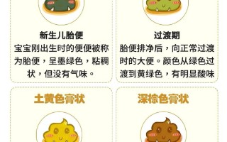 新生儿每天拉几次大便算正常？
