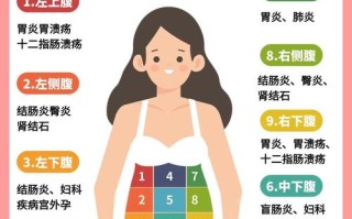 孕期10周小腹隐隐作痛是正常现象吗？