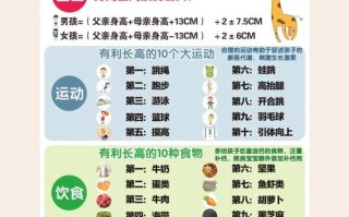 儿童长的慢需要补什么