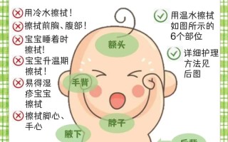 新生儿发烧时，物理降温的正确方法有哪些？注意事项是什么？