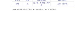 新生儿Apgar评分表具体怎么操作？各项指标异常意味着什么？