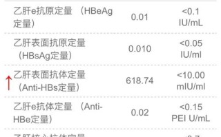 新生儿乙肝三五项阳性是什么原因？需要治疗吗？对宝宝有影响吗？