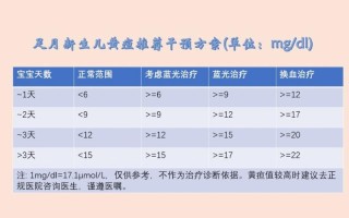 新生儿黄疸血正常多少