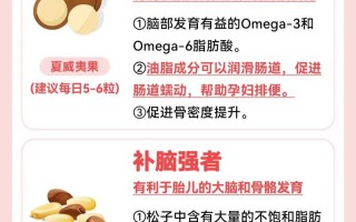 孕期每天吃多少坚果才合适？过量或不足会有哪些影响？