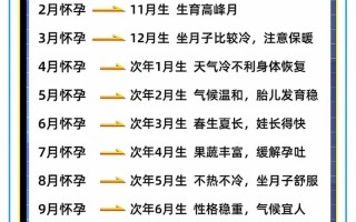 怀孕期究竟是从哪天开始算起的？是末次月经第一天还是排卵日或受精日？
