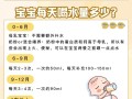 新生儿喝奶粉期间需要额外喝水吗？会不会影响营养吸收或健康？