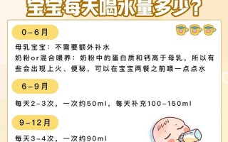 新生儿喝奶粉期间需要额外喝水吗？会不会影响营养吸收或健康？