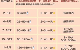 新生儿一天奶量到底多少才合适？不同月龄宝宝奶量差异大吗？