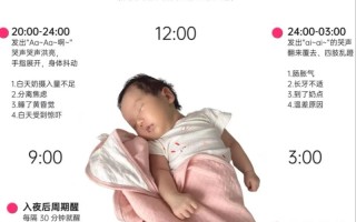 新生儿晚上频繁吵夜，新手爸妈该如何应对才能让宝宝安睡整晚？
