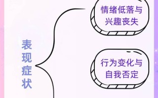 儿童抑郁症的前兆表现有哪些容易被家长忽视的信号？