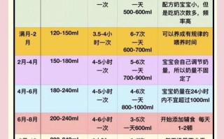满月的新生儿奶量多少